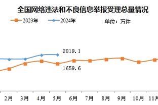 波波：文班亚马明日可能不会出战鹈鹕 这取决于其臀部伤情